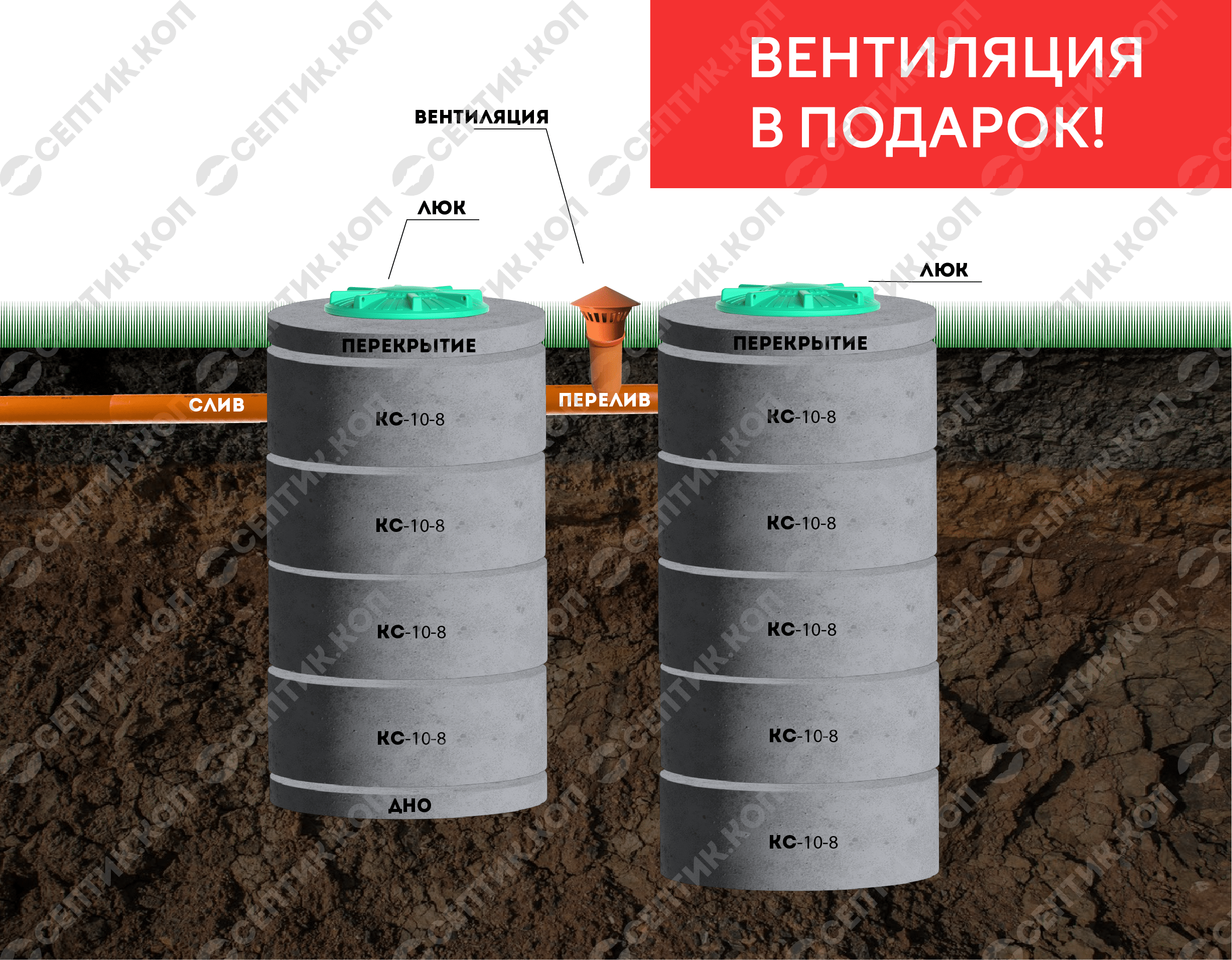 Септик 4+5 - Переливной двухкамерный септик из бетонных колец 4+5 (9 колец, 2-4 чел., 4.2 куб. м.) 